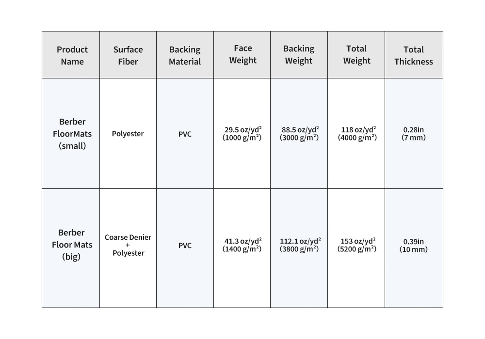 Nanxiaogu Berber Inlaid Logo Mats