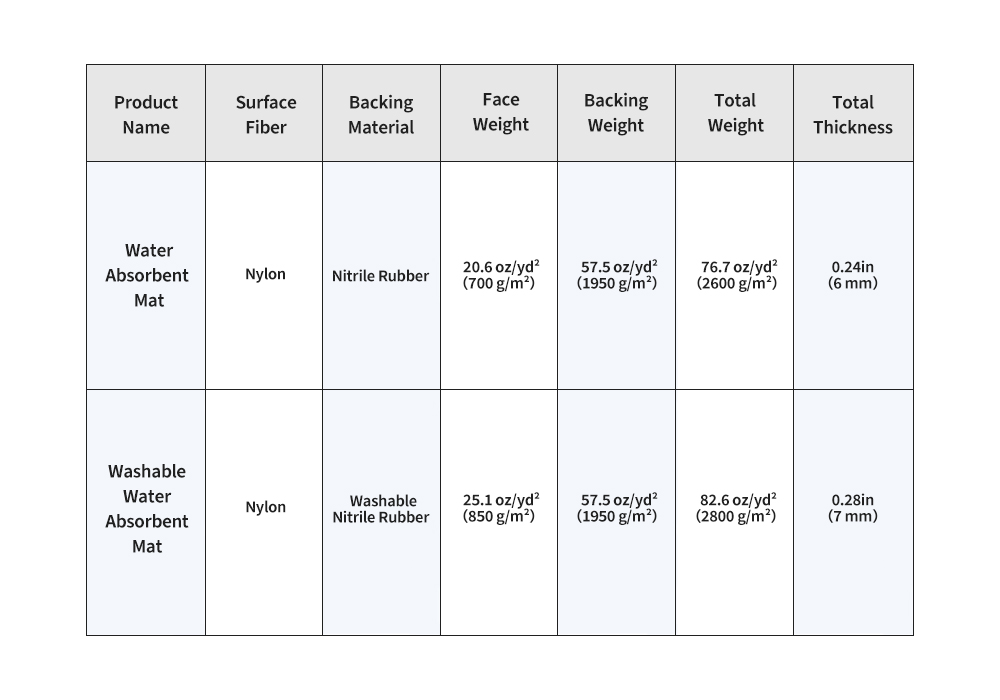 Patia Nylon Water-absorbing and Dust-removal Mats