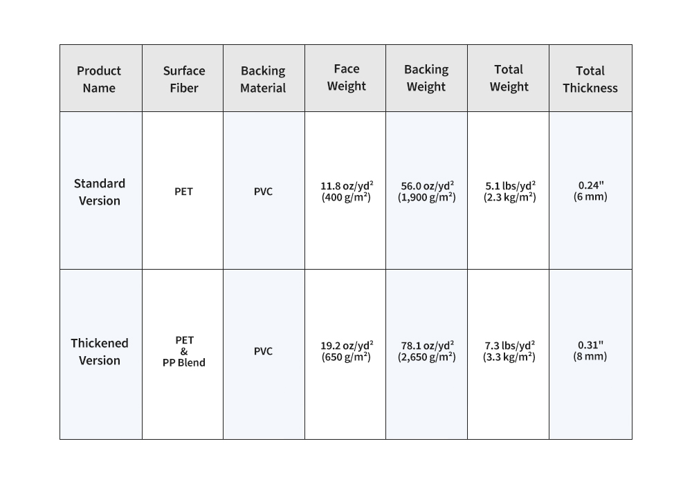 Jiuzhang Double-Rib Floor Mats