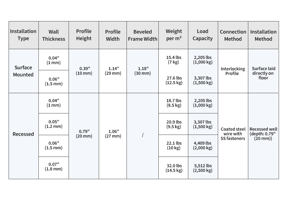 Leviathan Aluminum Entrance Mats
